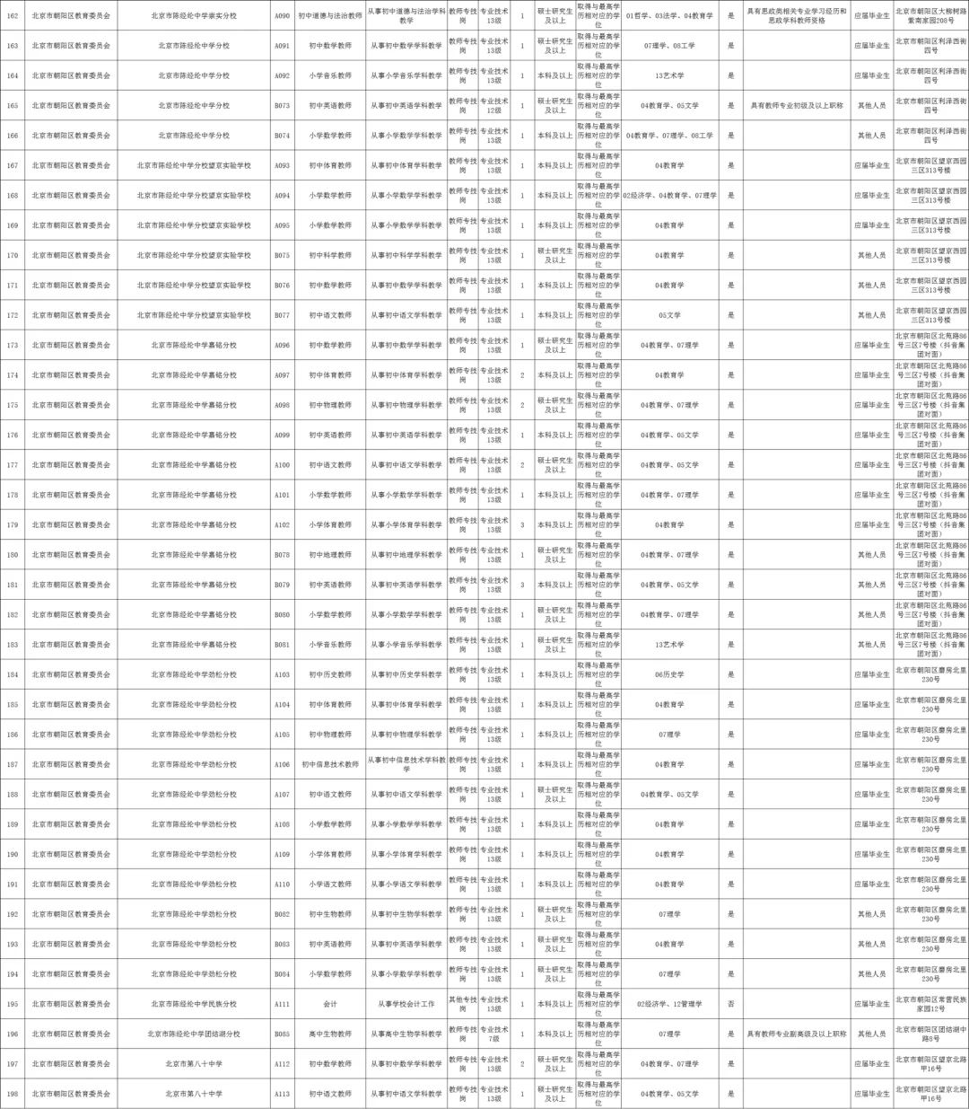 教师编！45岁以下！北京朝阳区教委招聘489人！