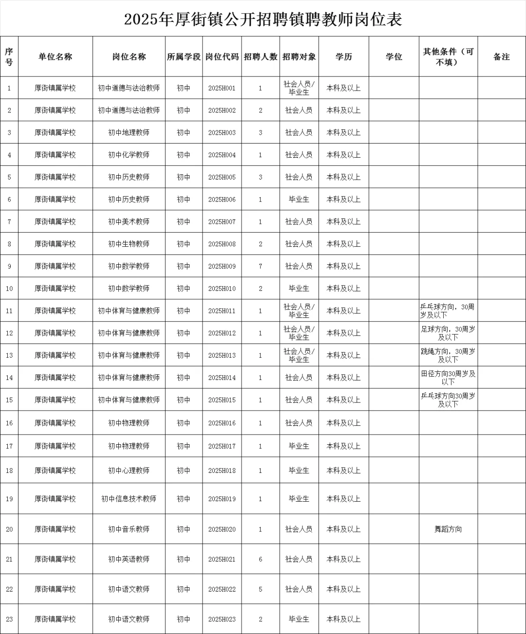 年薪15万！东莞厚街教育管理中心招教师56人
