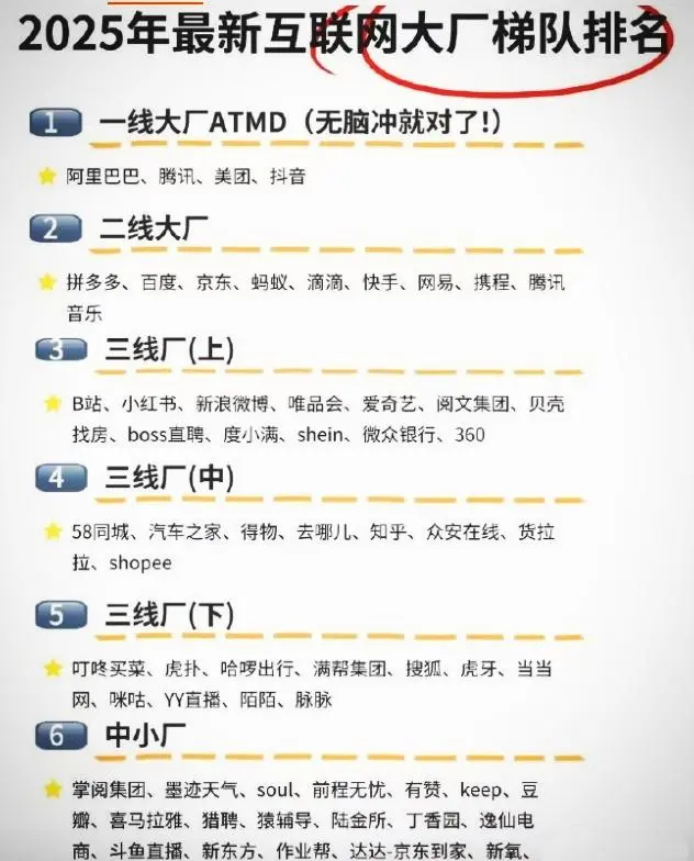 互联网大厂分层，你在几层呆过？