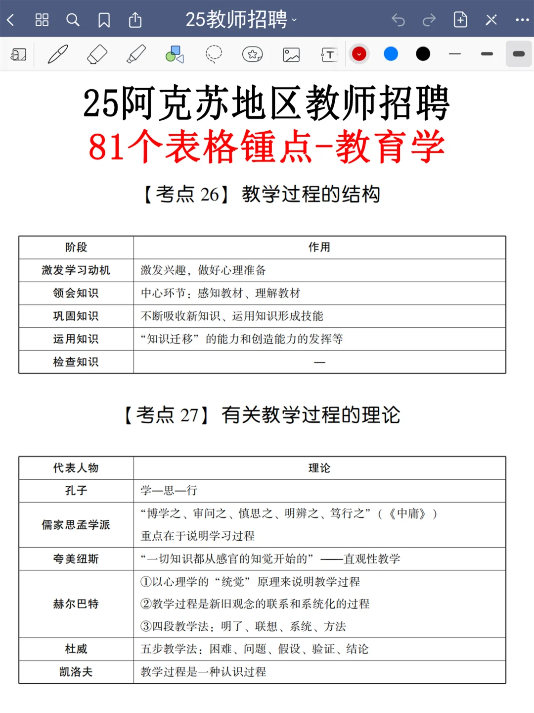 7.25阿克苏地区教招就考这5页纸，熬夜背啊啊