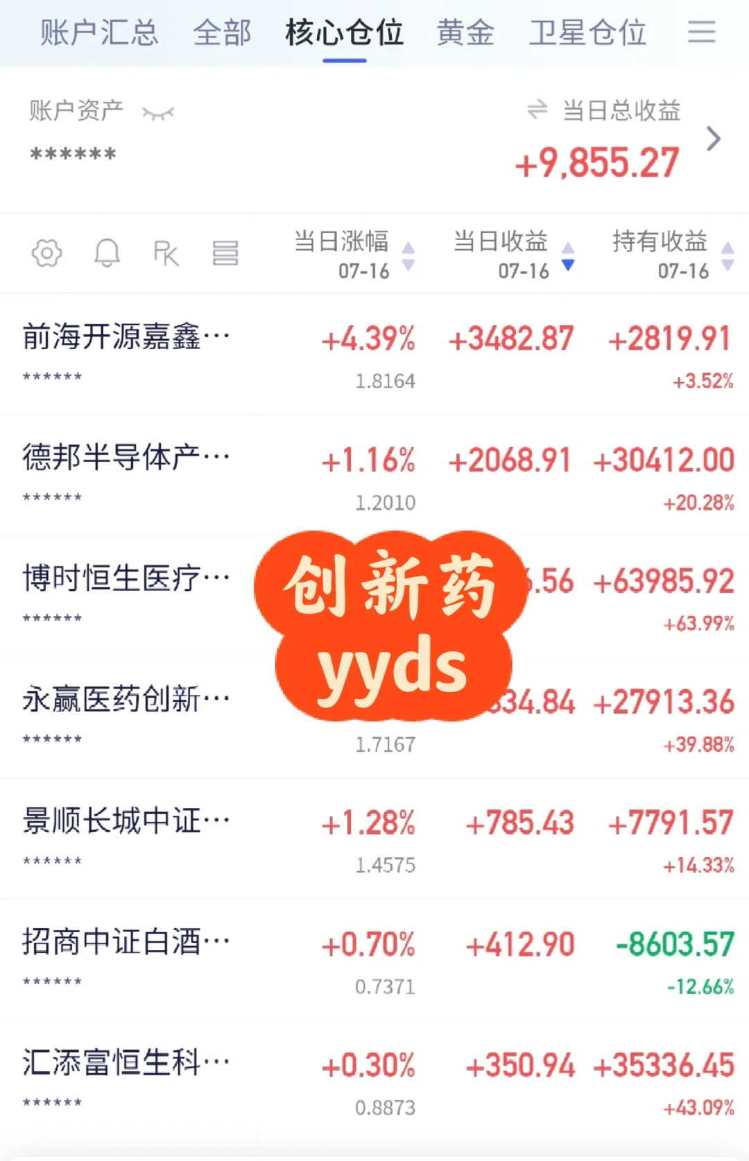 716操作，牛市思维，坚定向前
