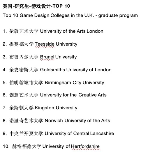 艺术留学｜英国游戏设计MA选校指南