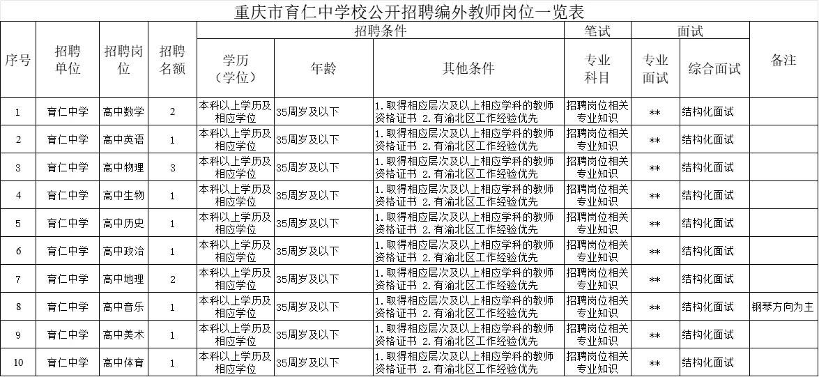 重庆市育仁中学校公开招聘教师