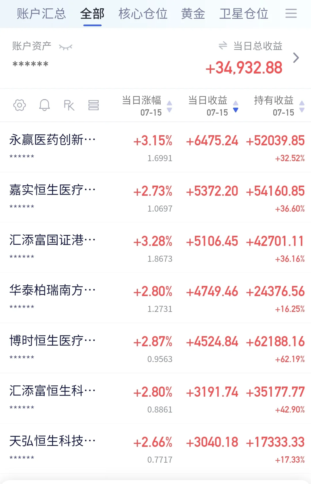 7.15🧱三万，一手创新💊，一手大恒柯