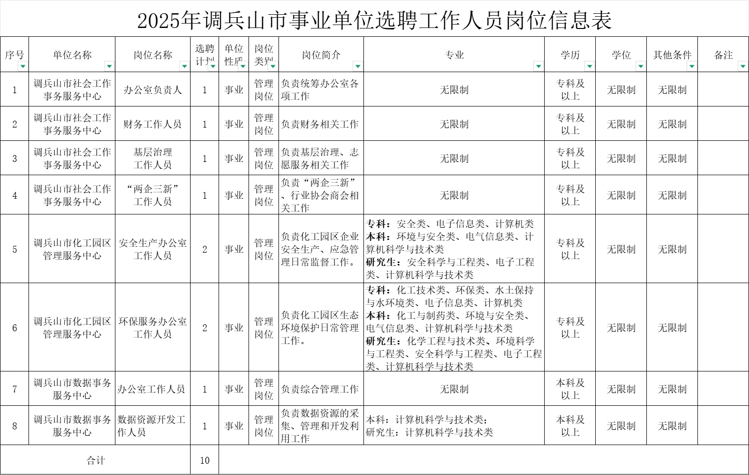 大专即可！铁岭调兵山事业单位选聘10人公告