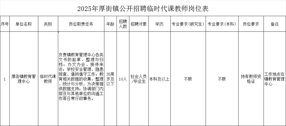 年薪15万！东莞厚街教育管理中心招教师56人