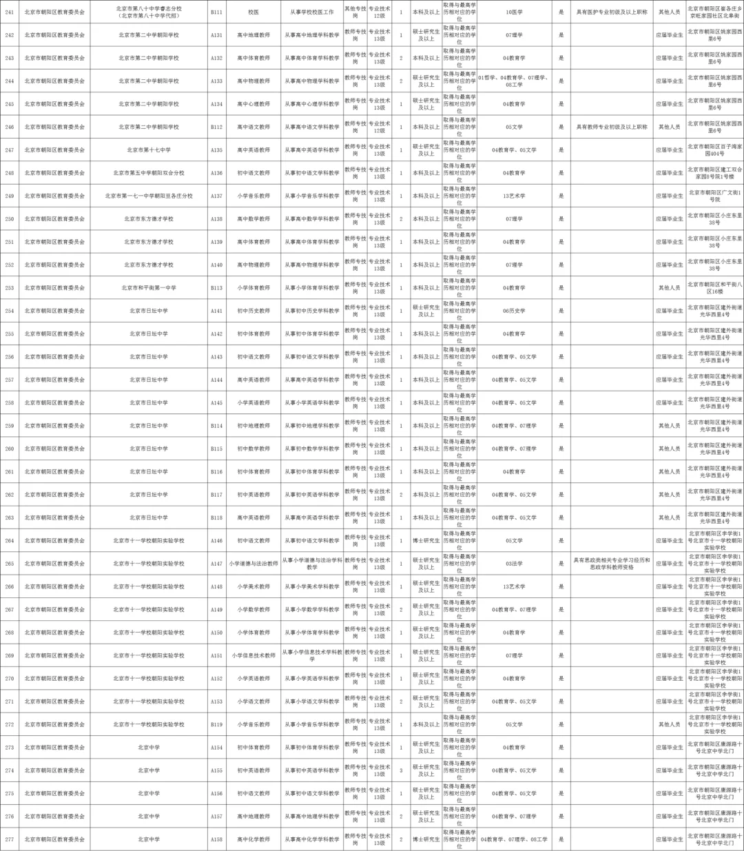 教师编！45岁以下！北京朝阳区教委招聘489人！