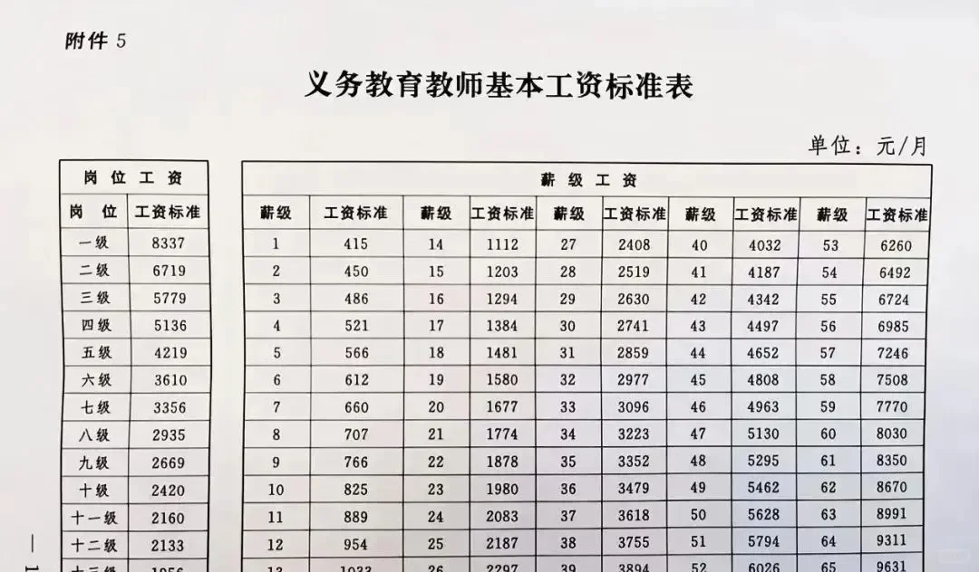 25教师工资调整，这次真的稳了！