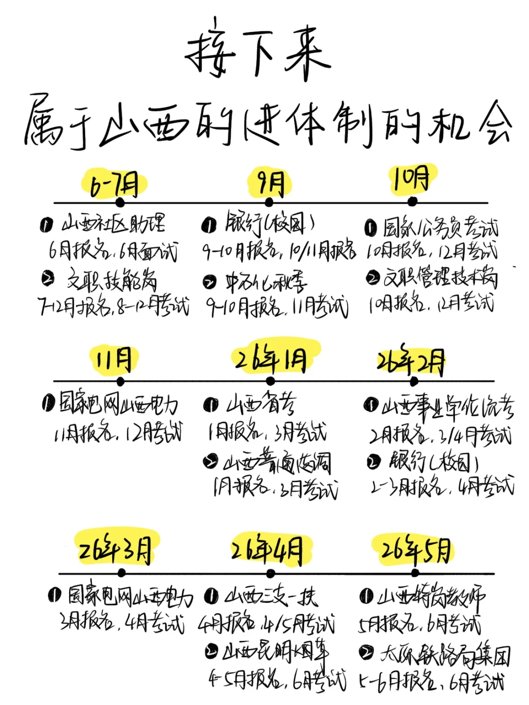老天奶！山西还有这么多铁饭碗呢！！！