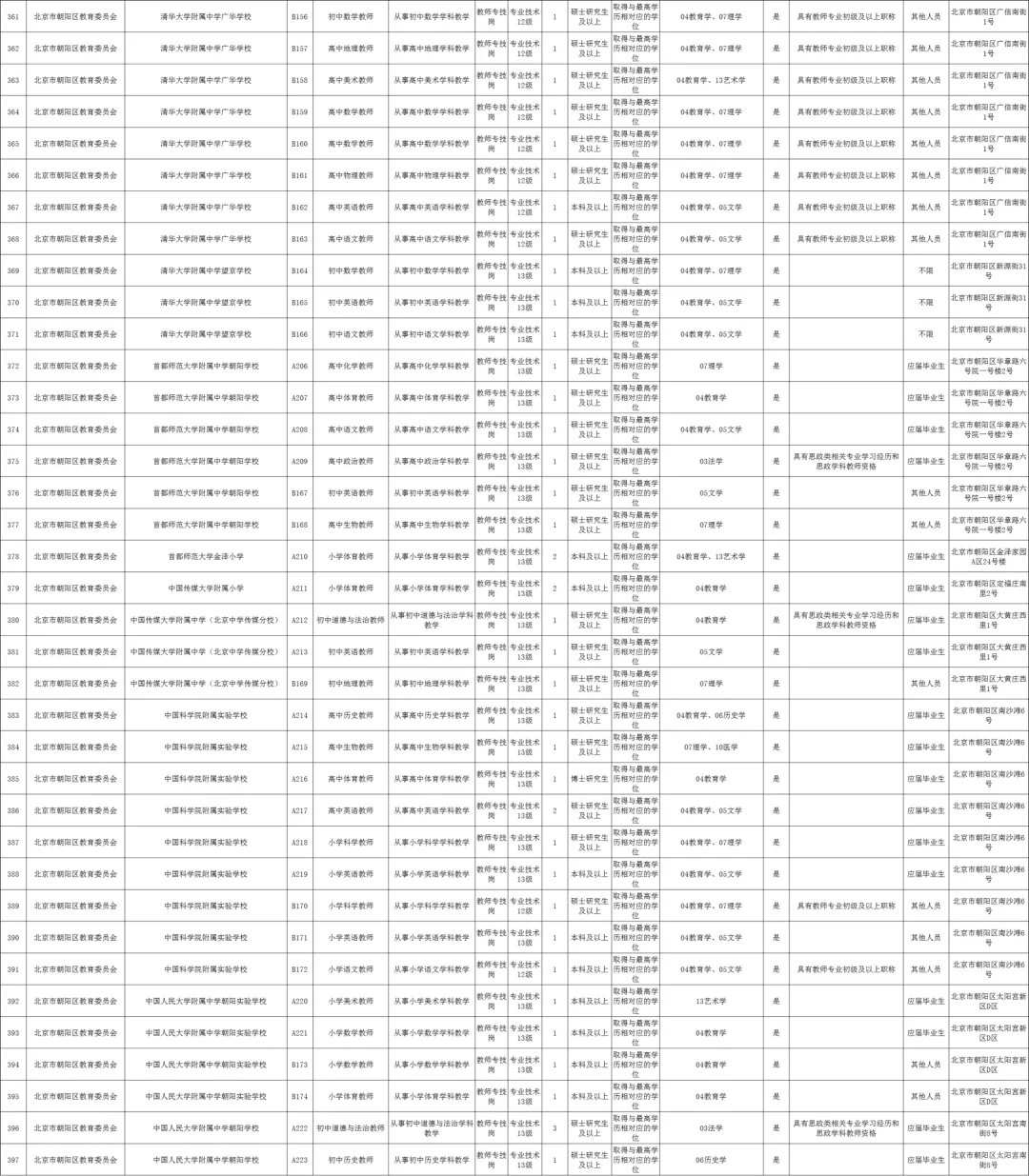 教师编！45岁以下！北京朝阳区教委招聘489人！