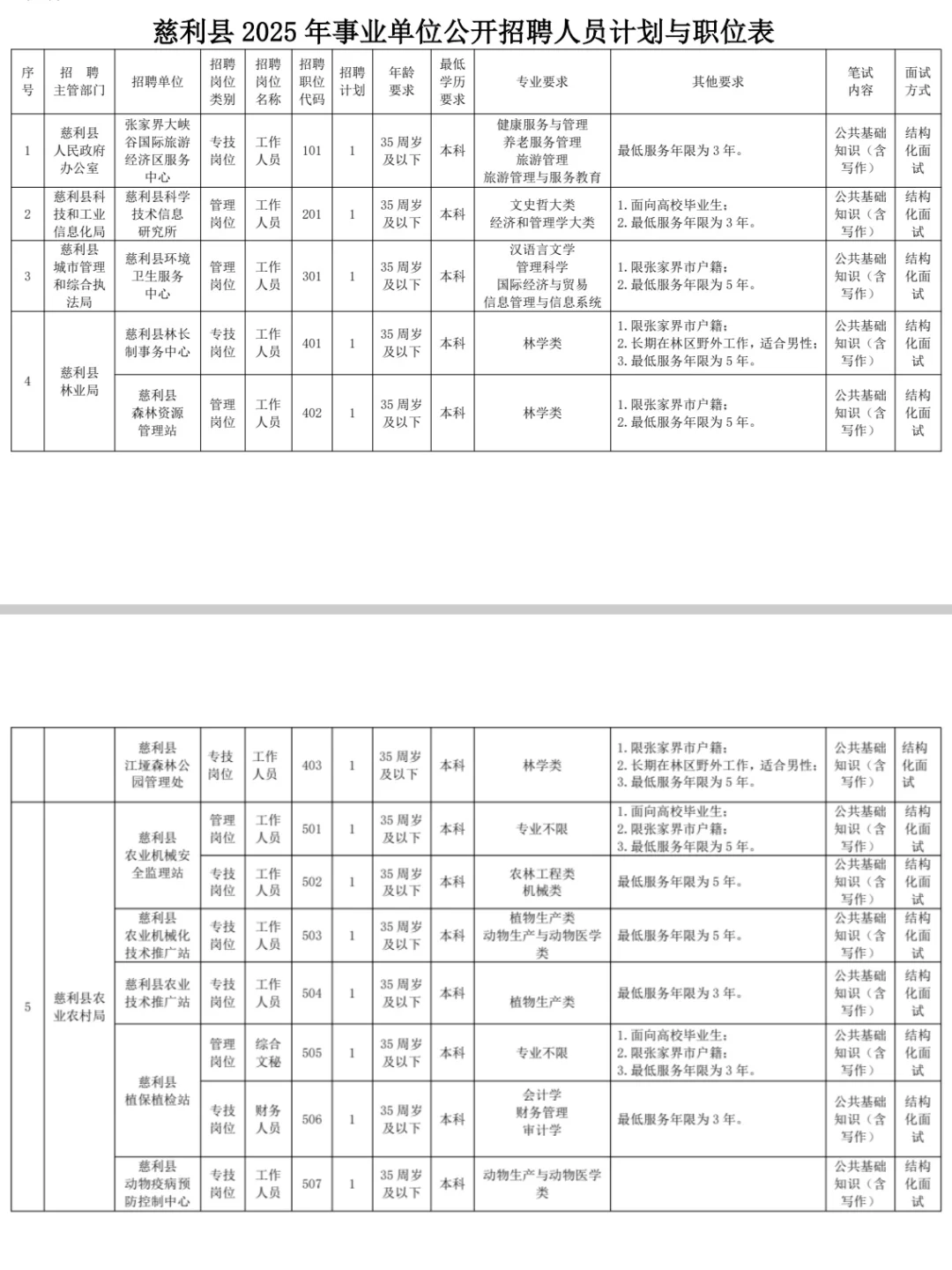 🔥编制缺人！2025湖南事业单位招聘32人