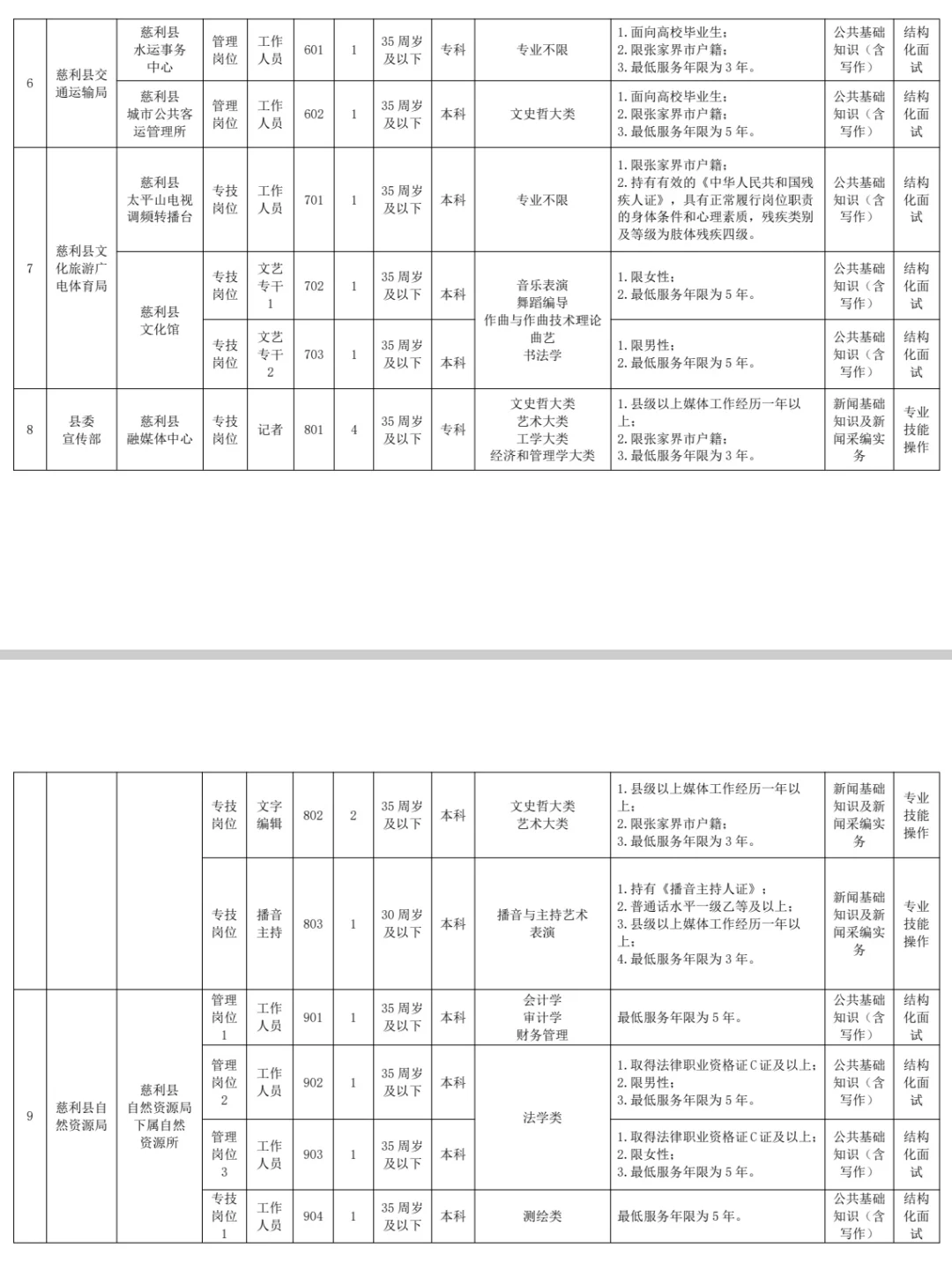 🔥编制缺人！2025湖南事业单位招聘32人