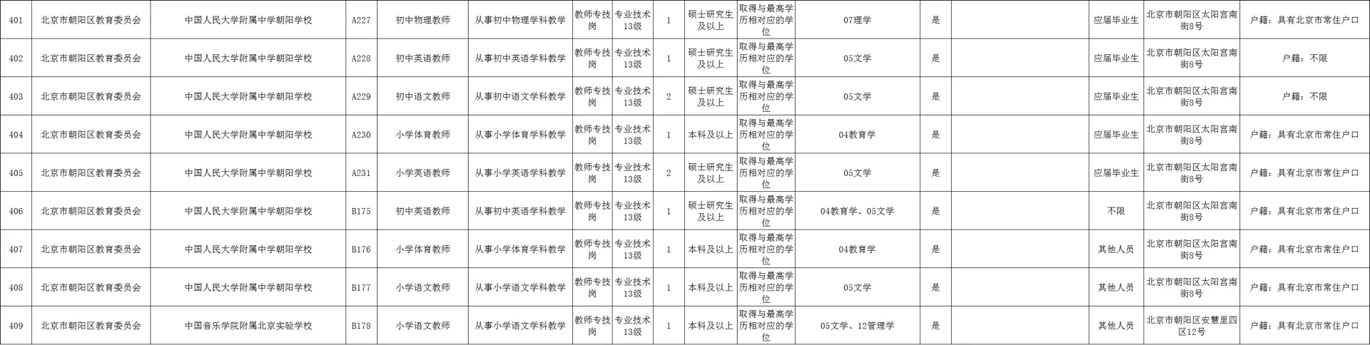 教师编！45岁以下！北京朝阳区教委招聘489人！