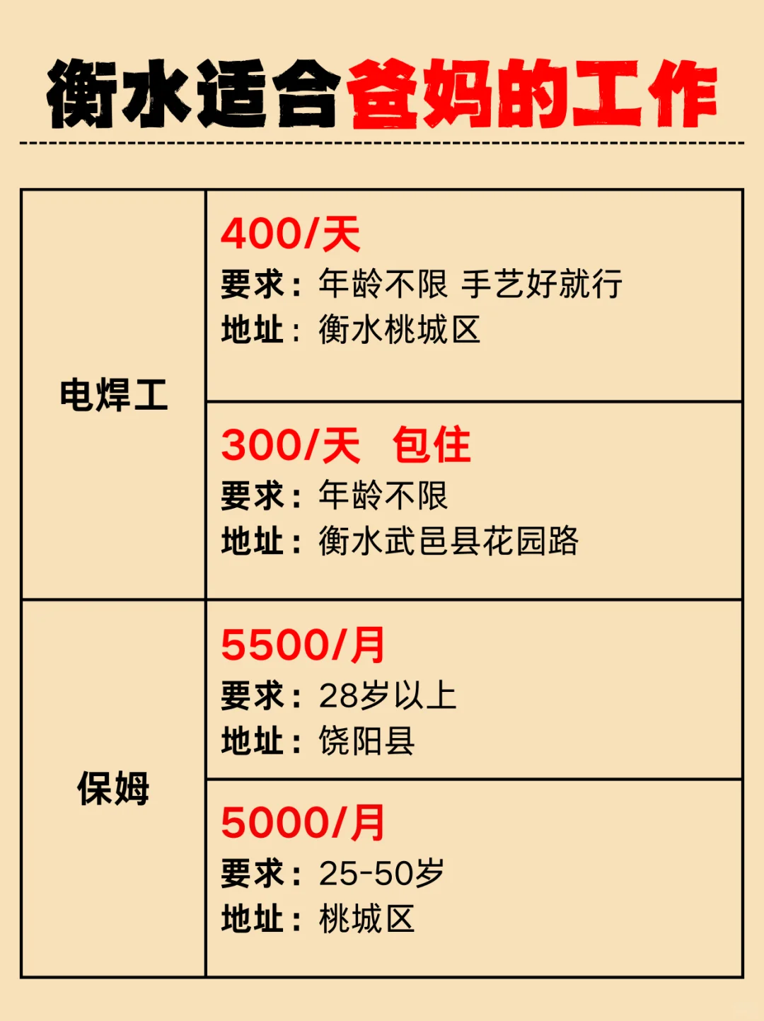 在衡水50多岁的爸妈可以做什么工作