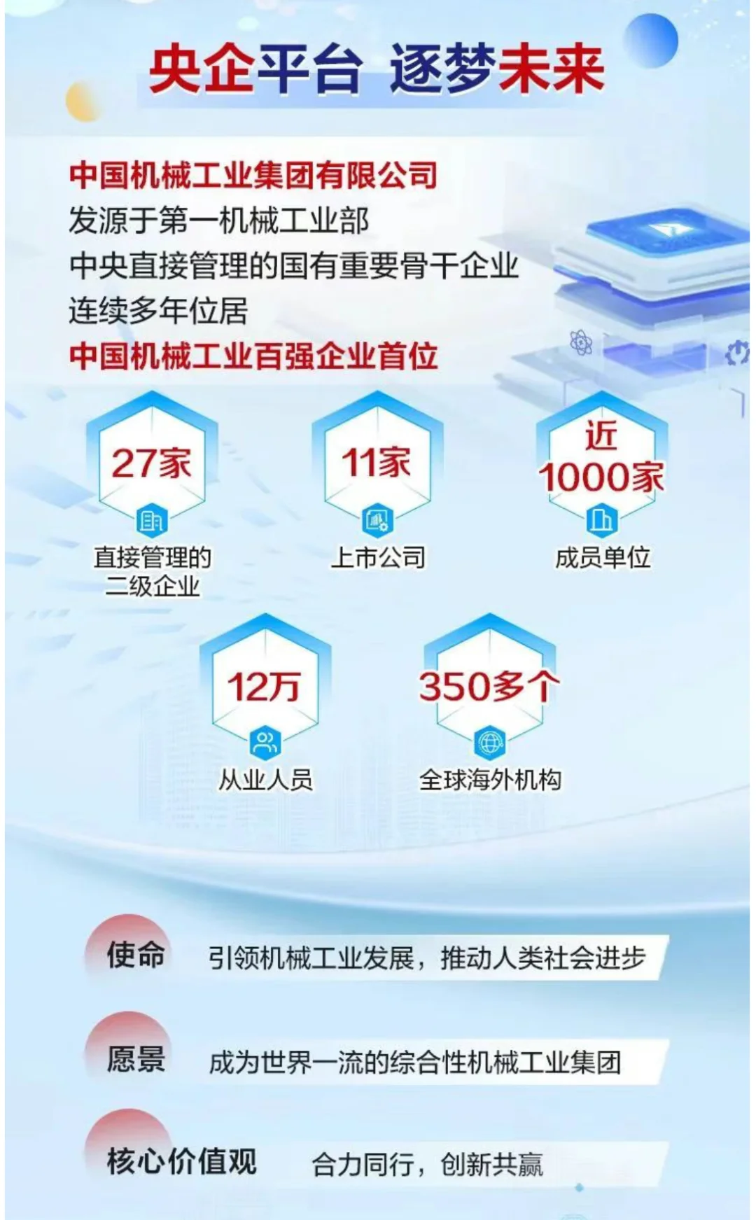 国机集团2025届夏季校园招聘全面启动