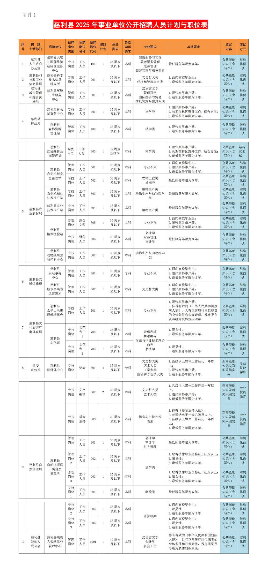 📣招32名丨慈利县2025年事业单位公开招聘