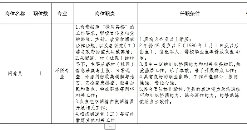 成都市青白江区大同街道办事处招聘