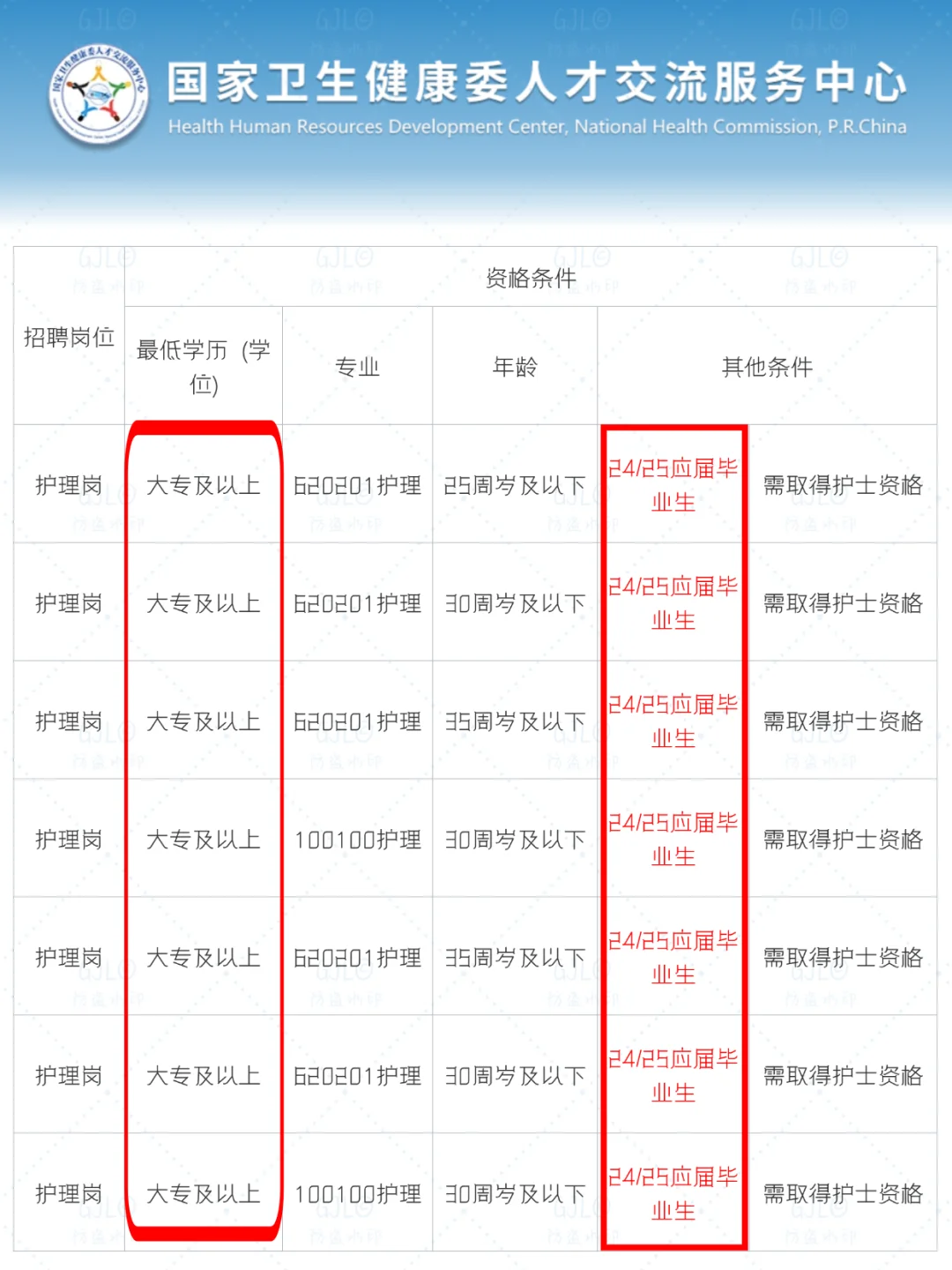 护理人都收到7.15日事业编招聘公告了吗