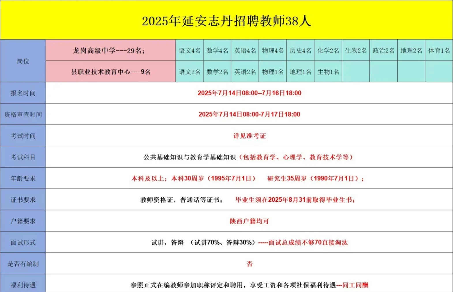 延安志丹紧缺38人，不限户籍！