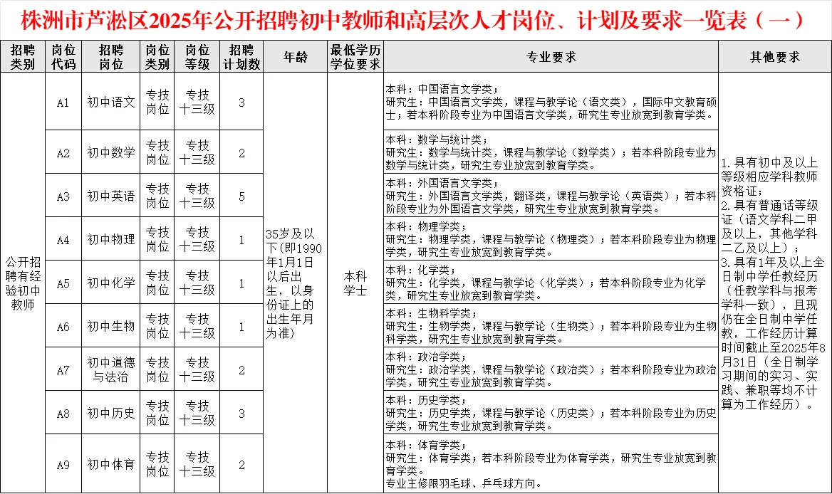 33人！25株洲芦淞区招教师、高层次人才