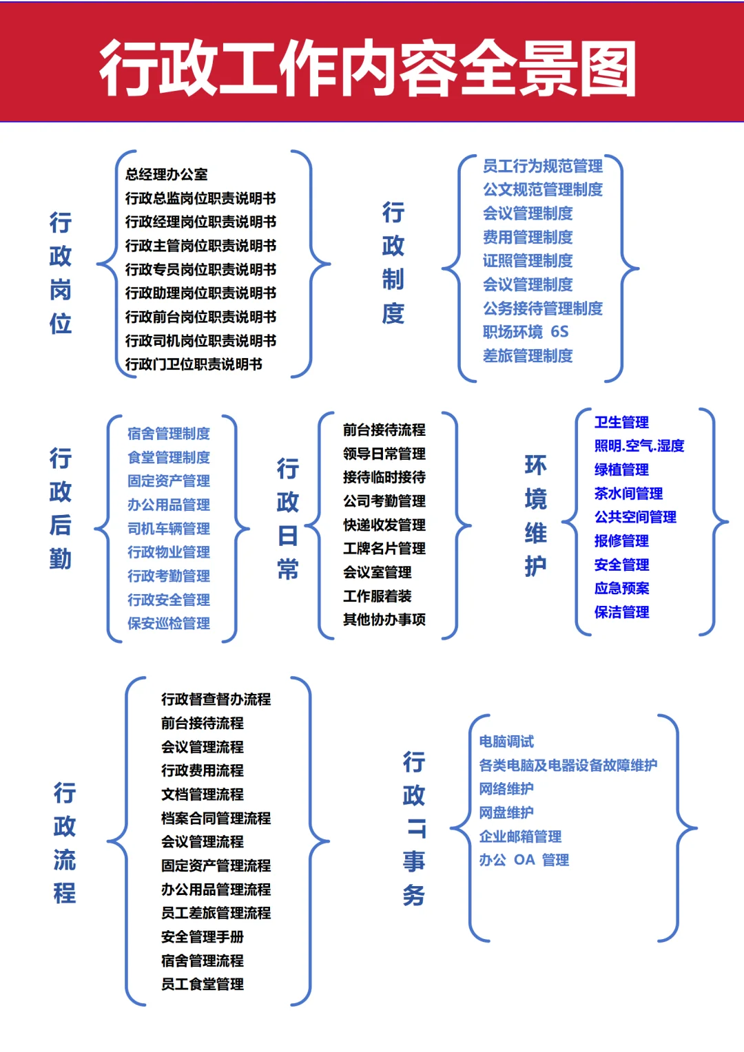 行政到底是六大板块还是九大板块，终于有人