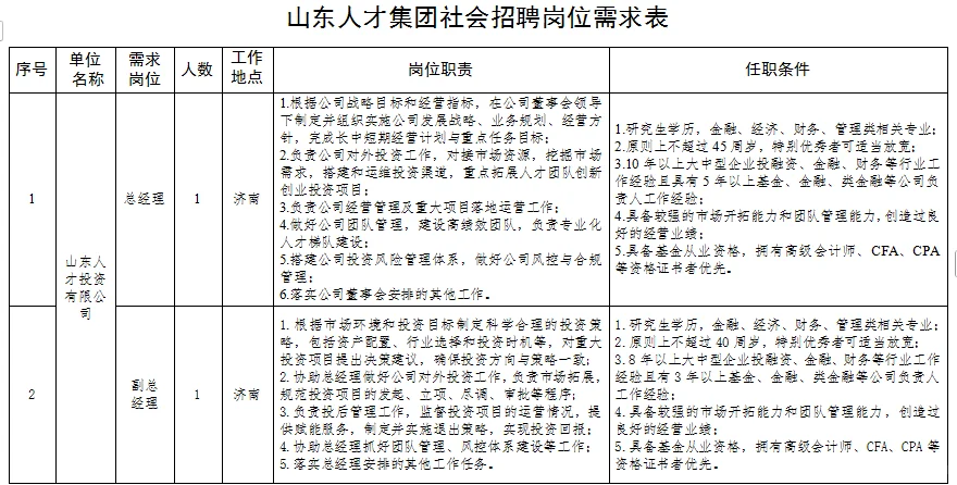 山东人才集团招聘总经理啦！