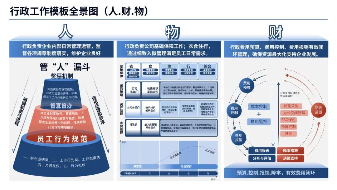 行政到底是六大板块还是九大板块，终于有人