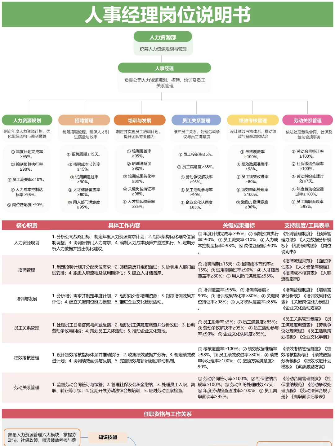公司全套岗位说明书 终于整理完毕✅