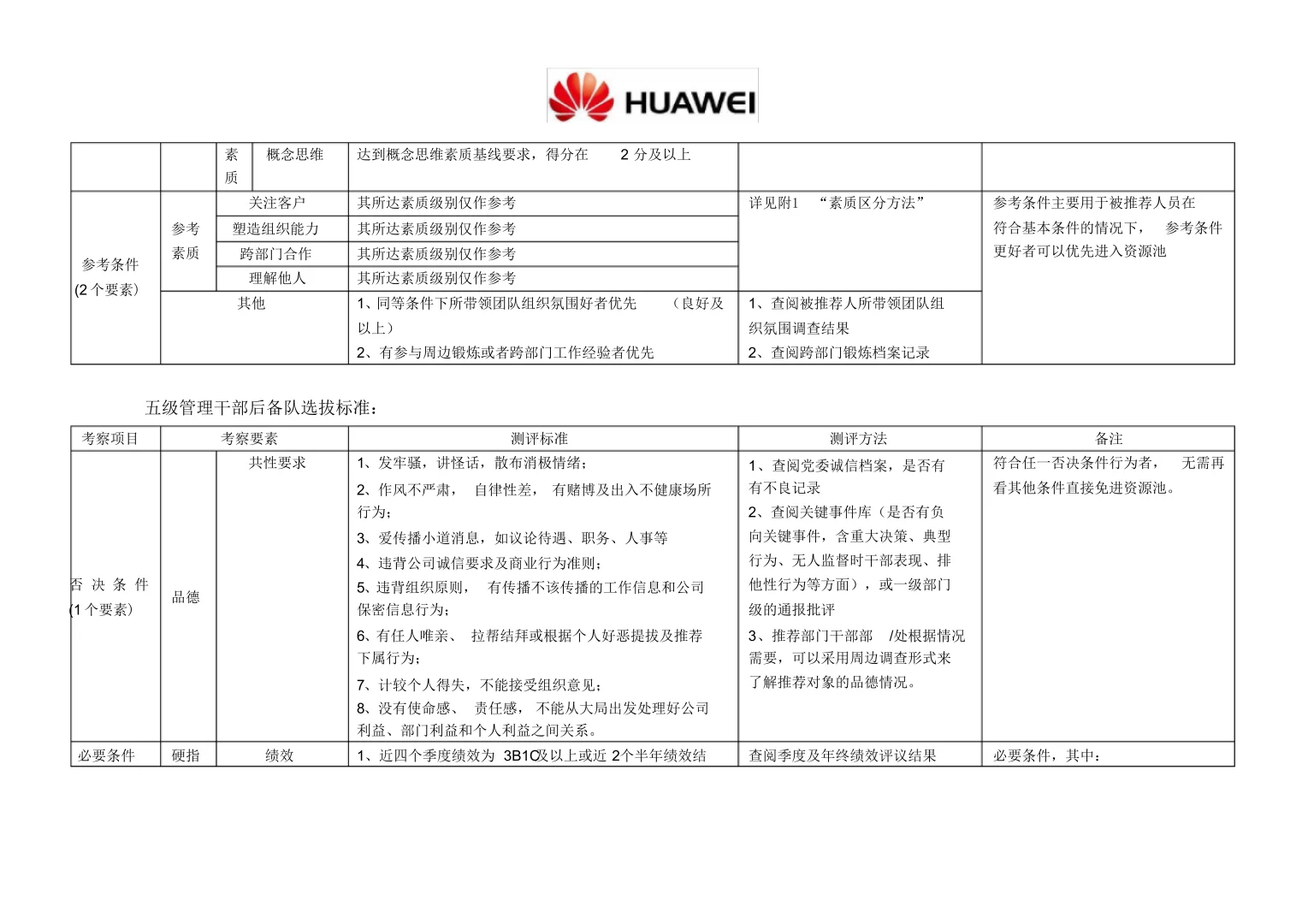 华为、腾讯公司干部后备队管理办法