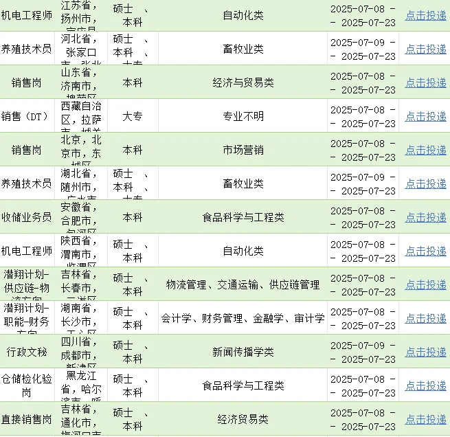 7.18-中粮集团夏招启动