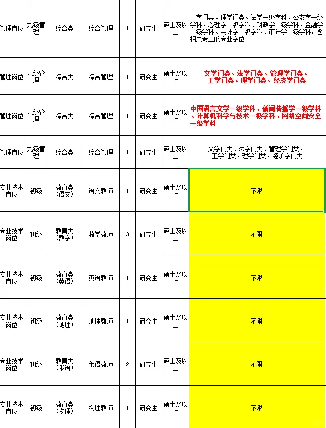 人才引进也太宽松了吧！不限专业！仅面试