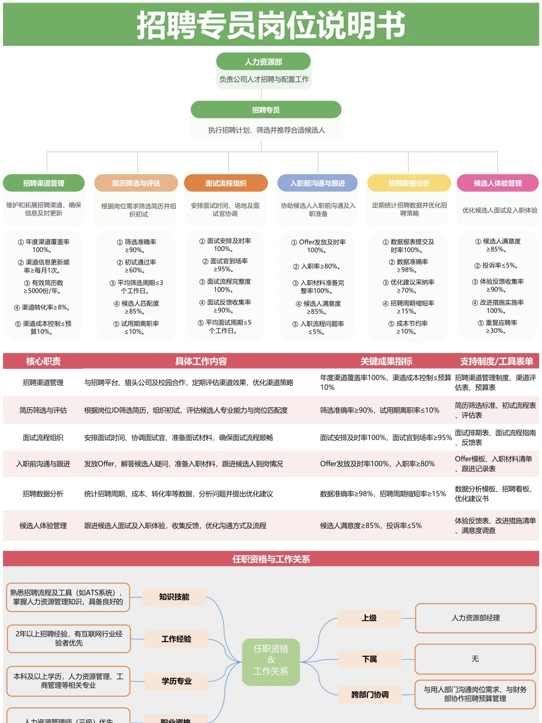 公司全套岗位说明书 终于整理完毕✅
