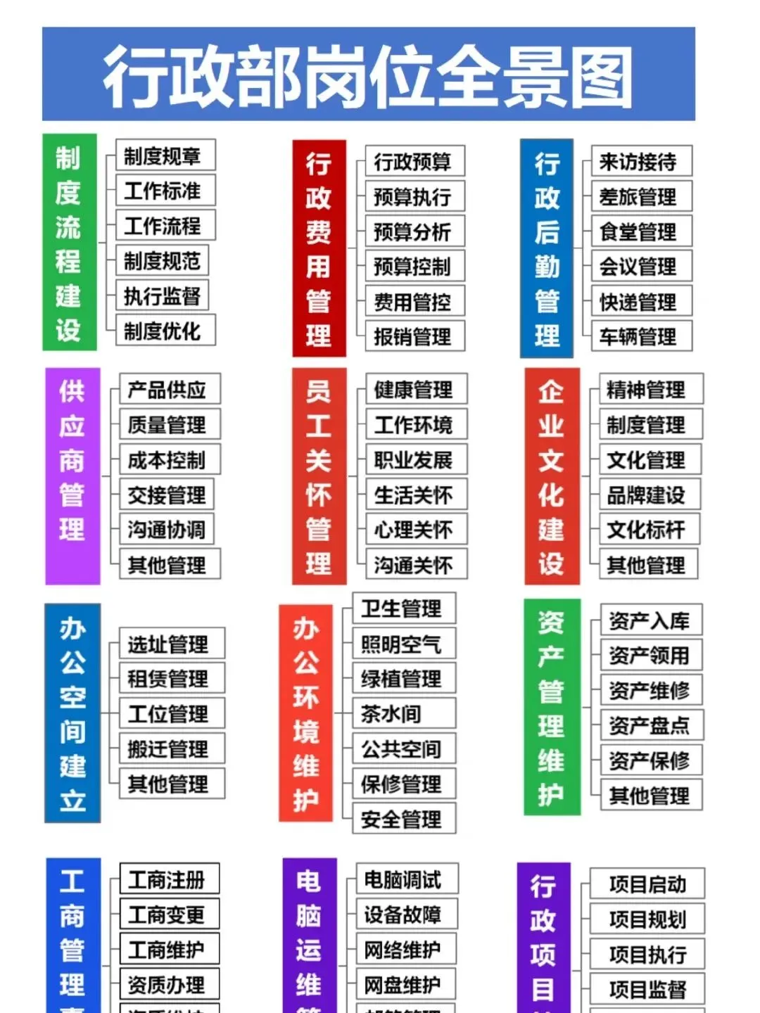 行政到底是六大板块还是九大板块，终于有人