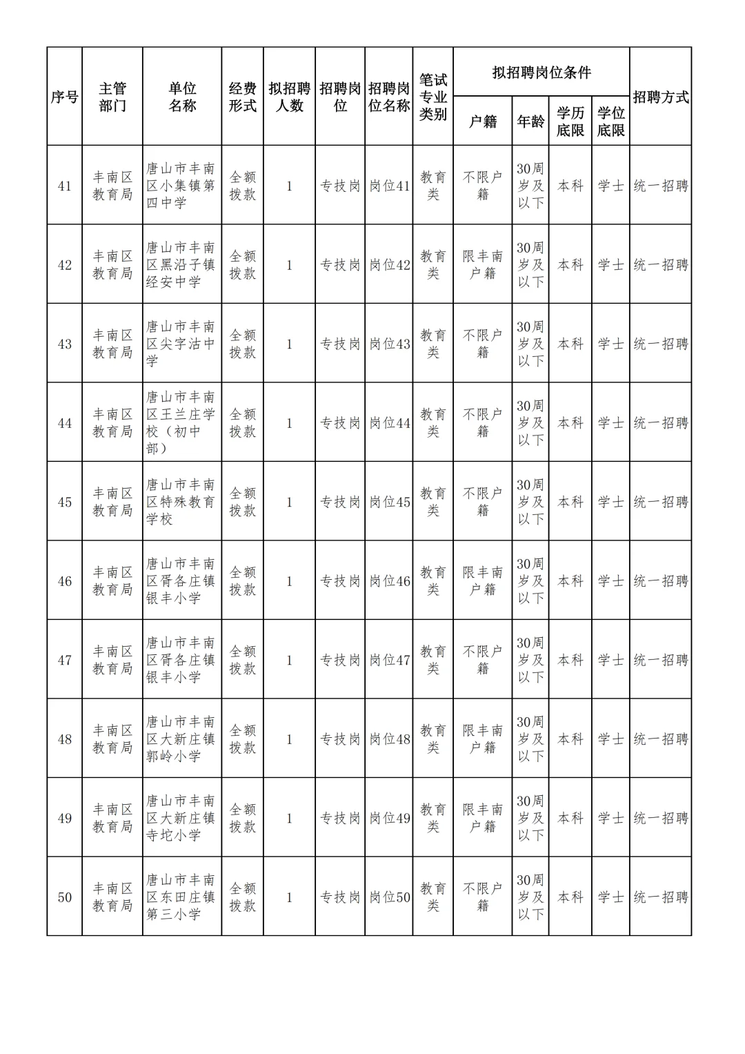 187名！唐山事业单位招人啦！