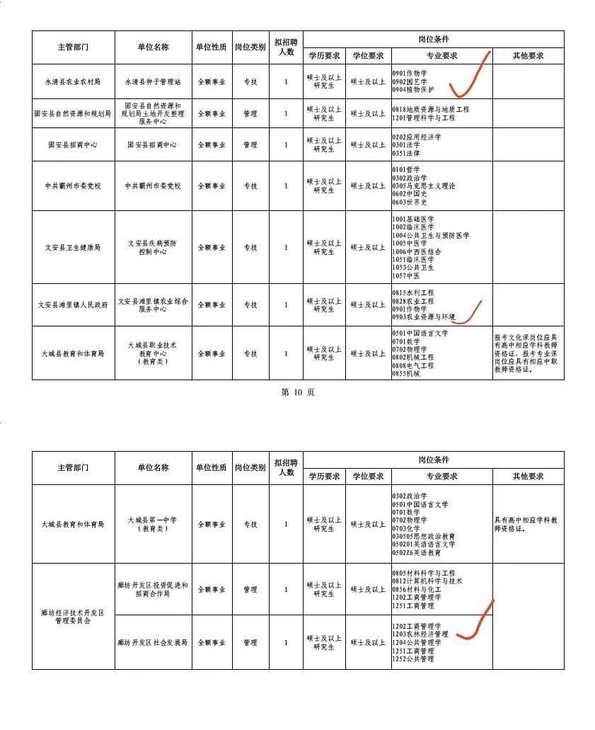 挑战更新100期农学就业编制信息（第21期）