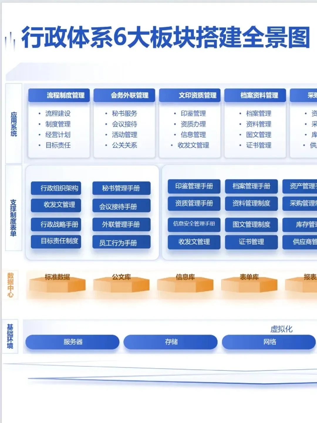 行政到底是六大板块还是九大板块，终于有人
