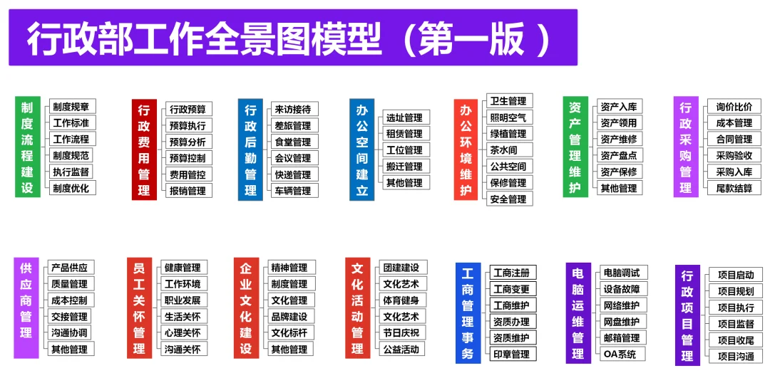 行政到底是六大板块还是九大板块，终于有人