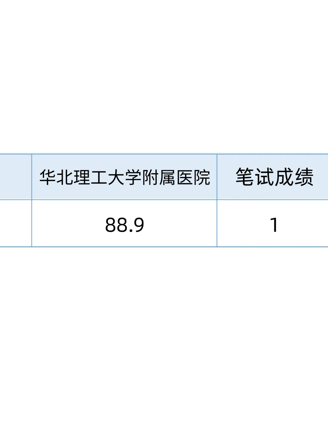华北理工大学附属医院招聘，大放水了