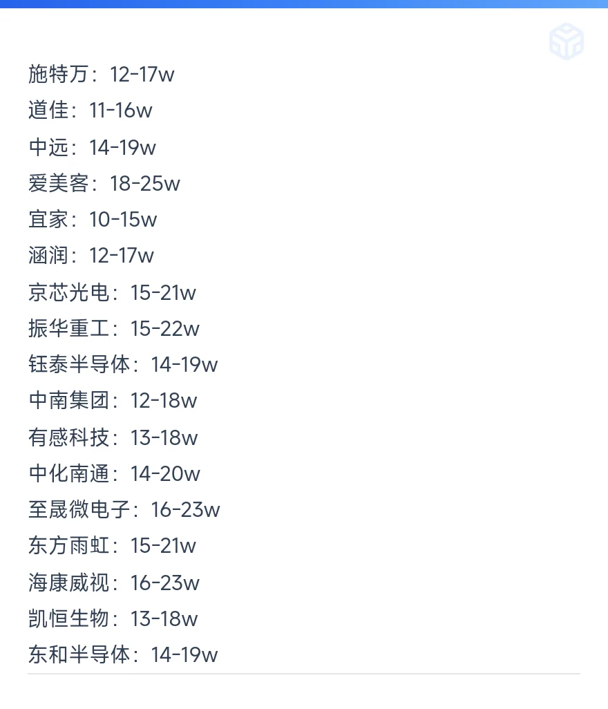 顶级单位——南通