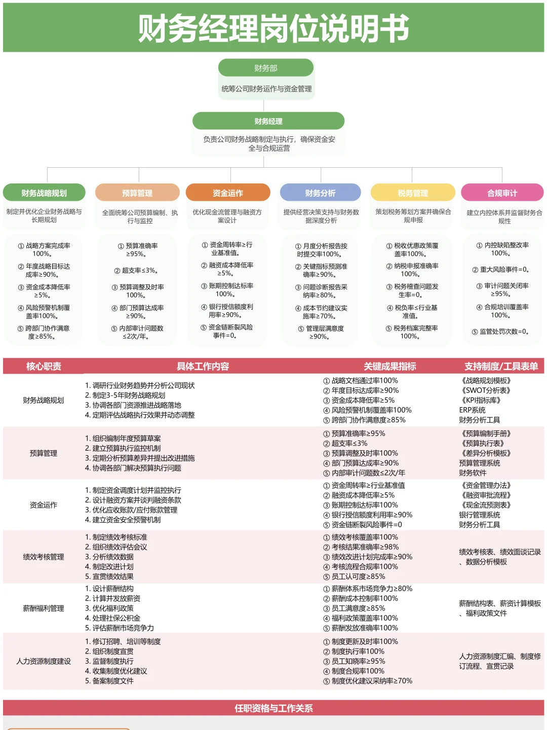 公司全套岗位说明书 终于整理完毕✅
