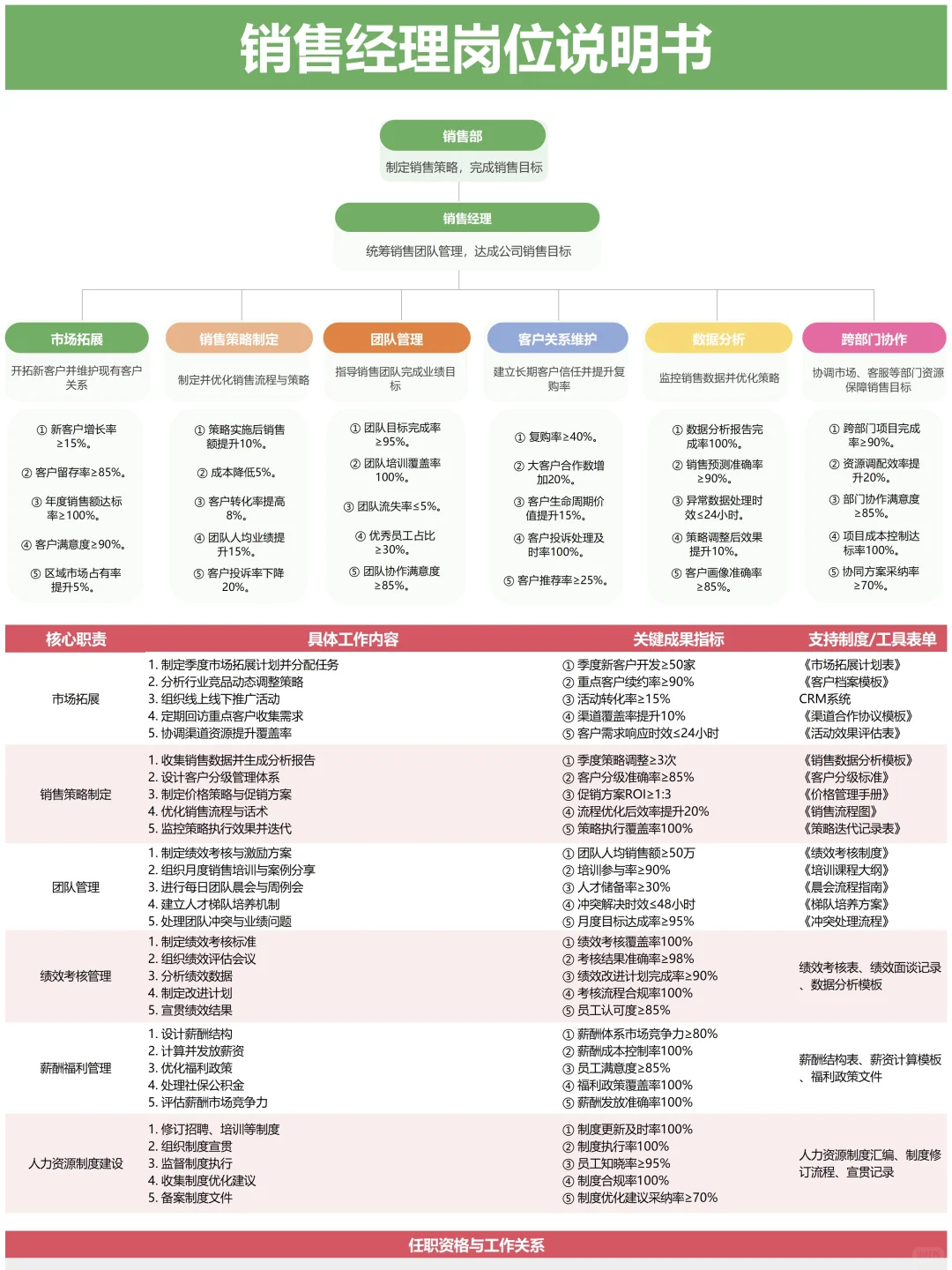 公司全套岗位说明书 终于整理完毕✅