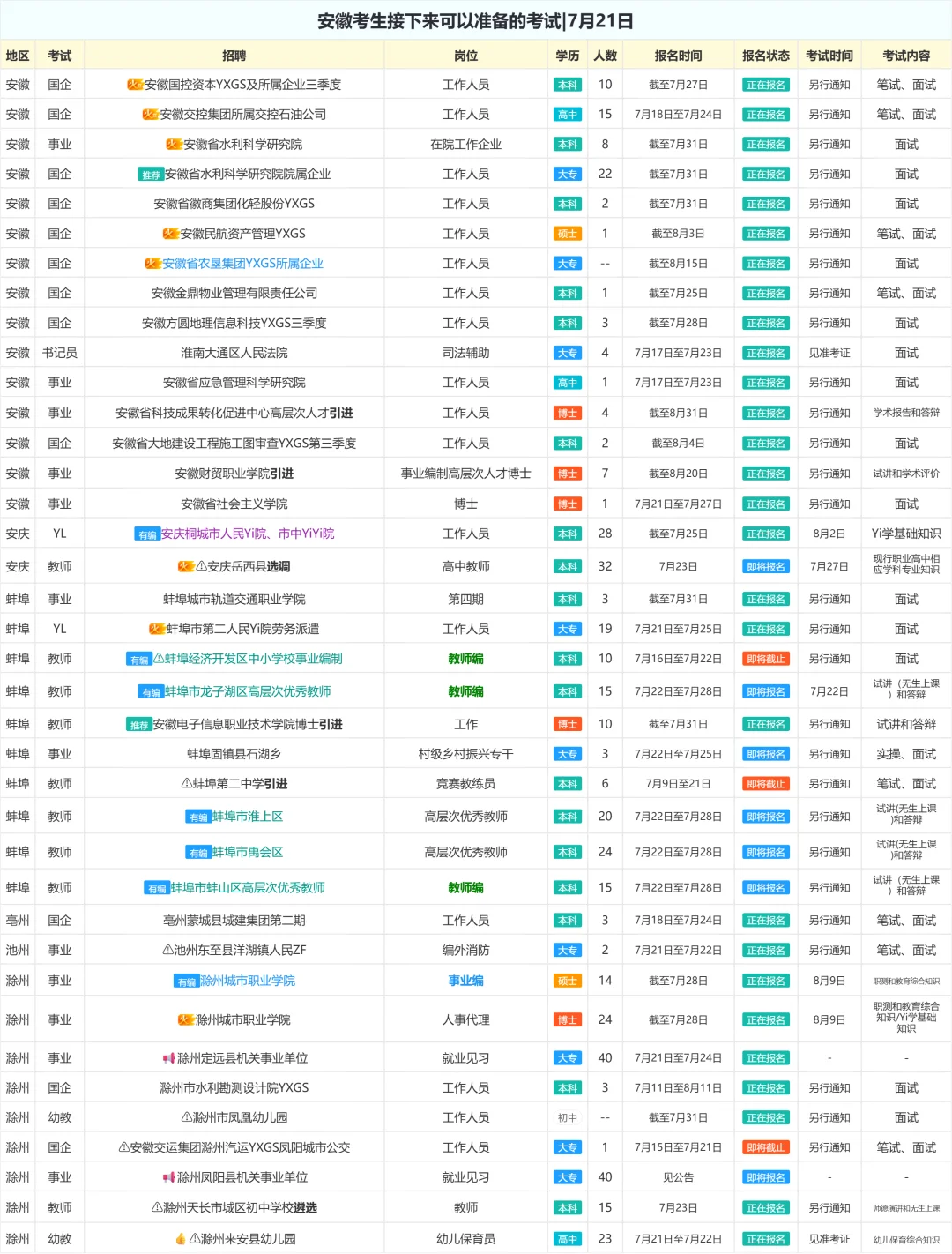 安徽考生接下来可以准备的考试|7月21日
