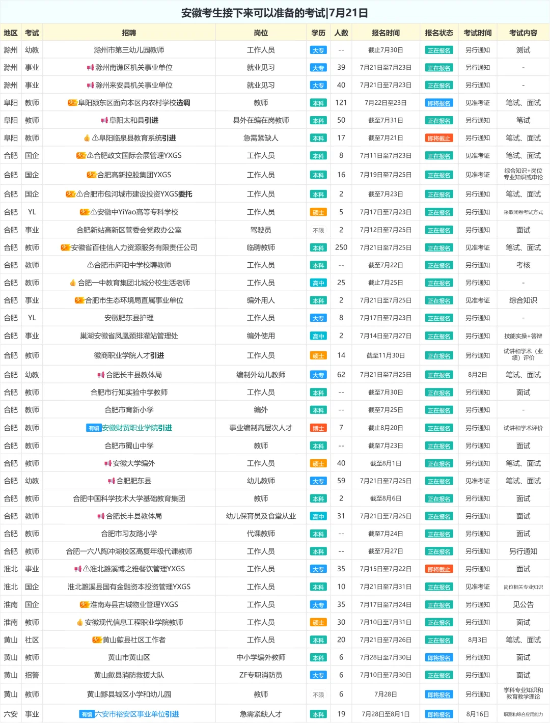 安徽考生接下来可以准备的考试|7月21日