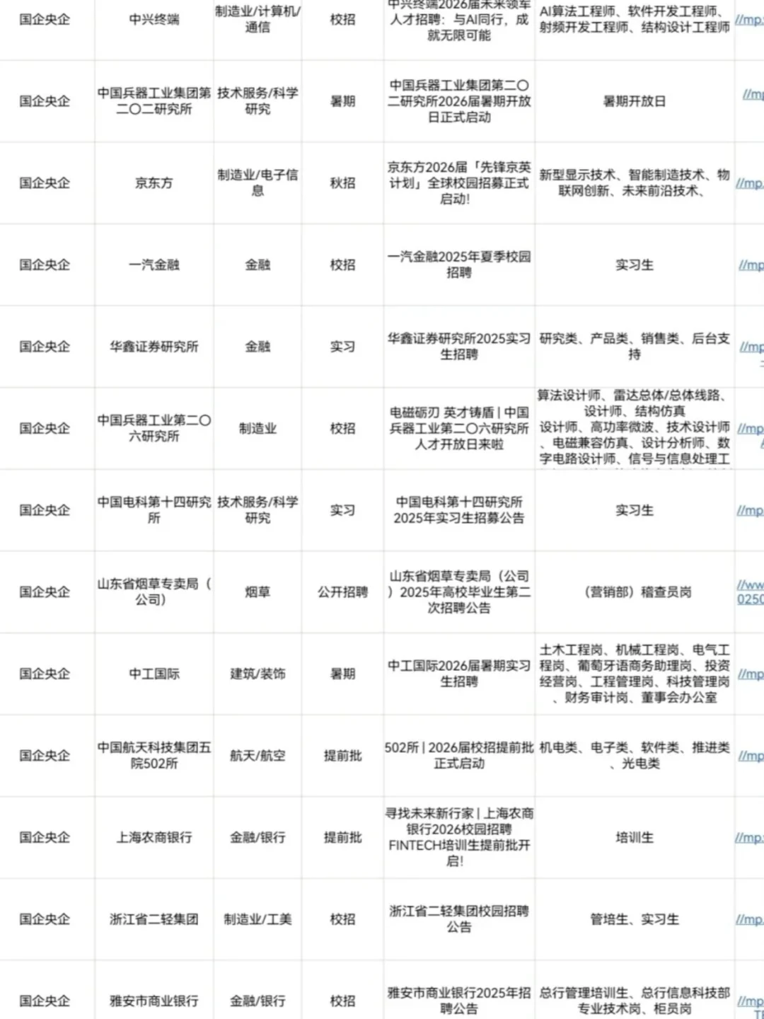 7.18北京刚发布的央国企秋招岗位🤭