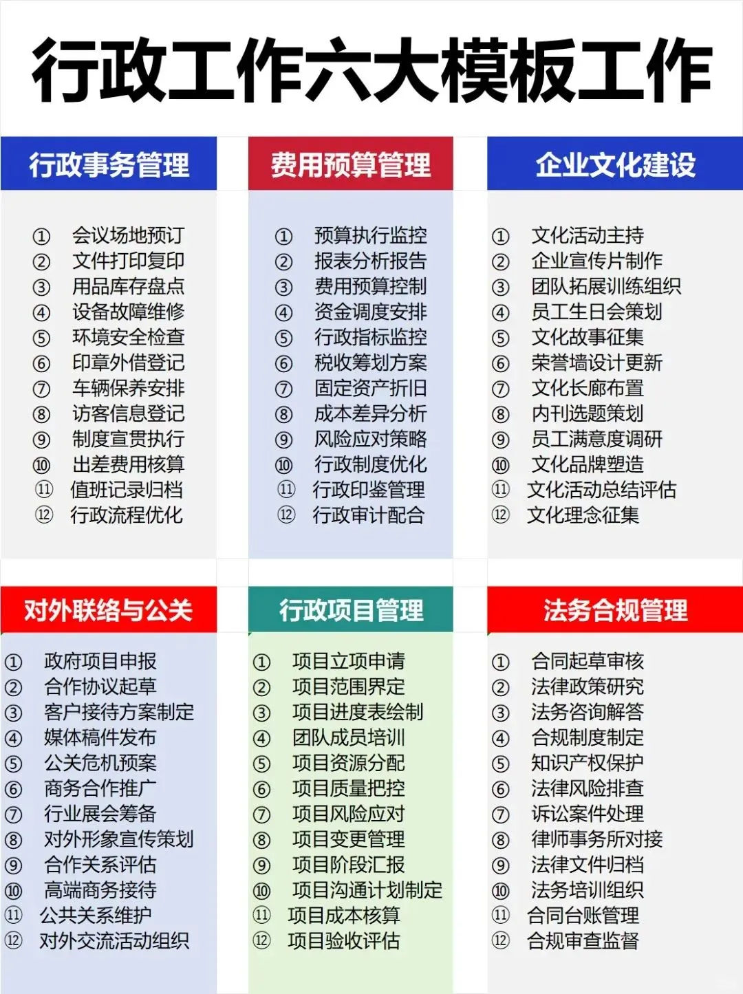 行政到底是六大板块还是九大板块，终于有人