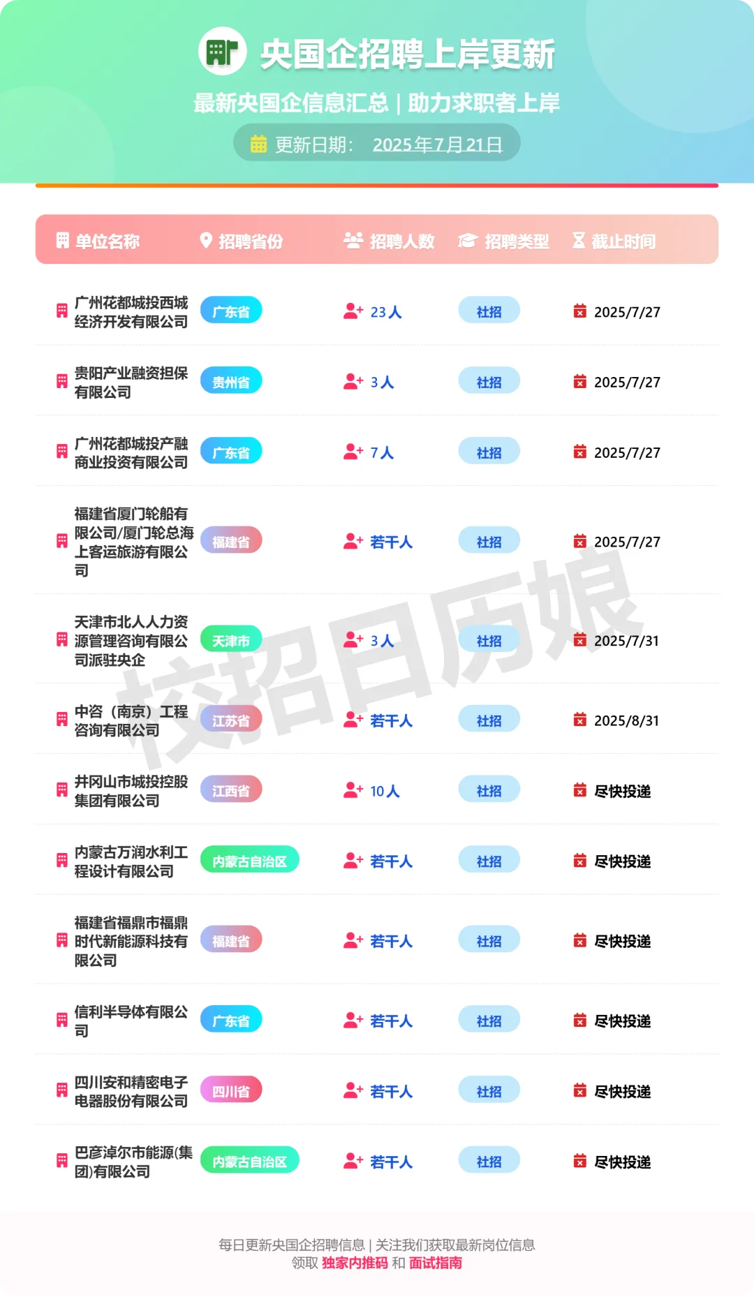 🌟【7.21央国企招聘速递】今日新增24家