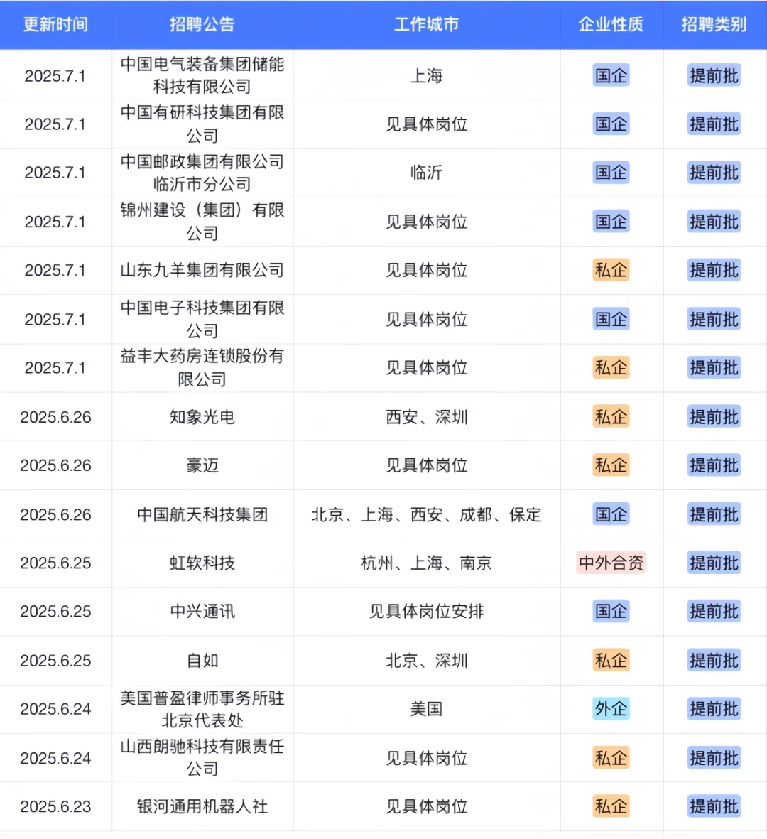 25届找工作快投秋招吧，好多企业开了‼️