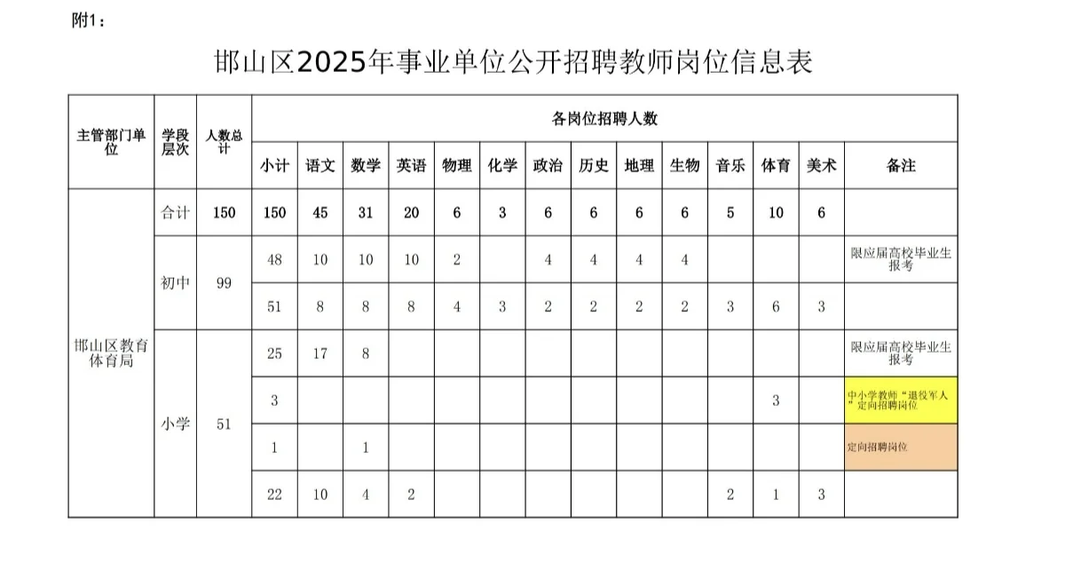 邯山区2025年事业单位公开招聘教师公告