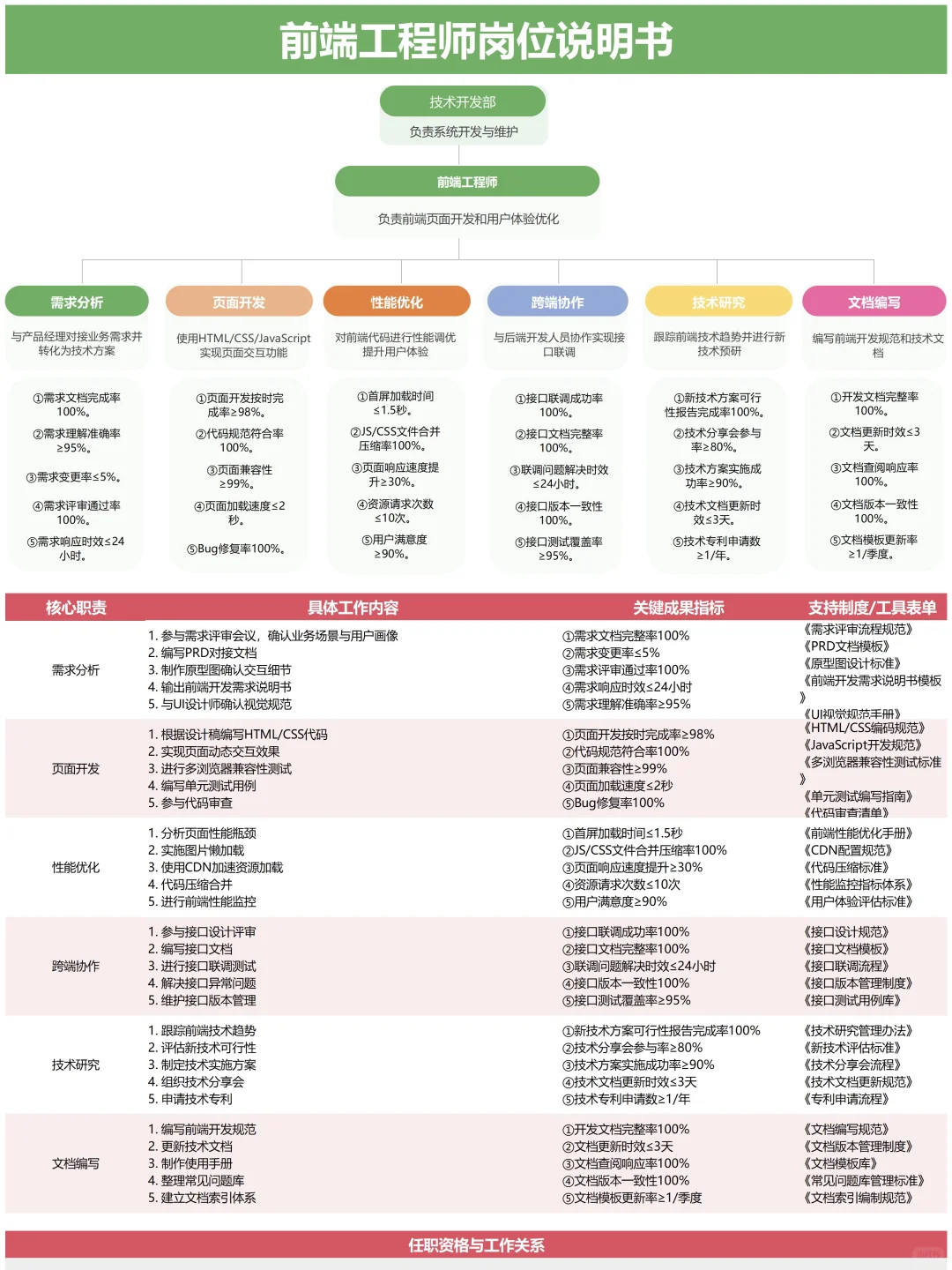 公司全套岗位说明书 终于整理完毕✅