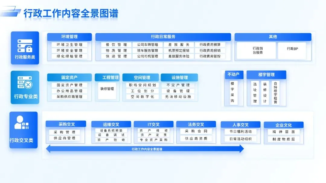 行政到底是六大板块还是九大板块，终于有人